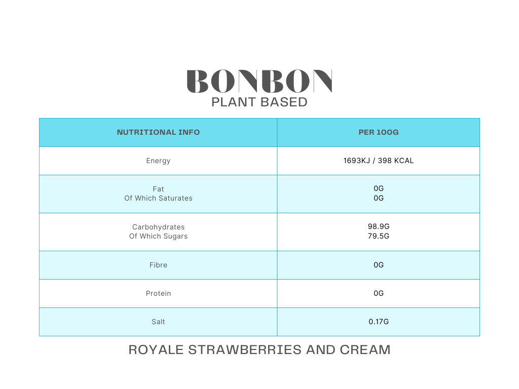 Royale Strawberries and Cream