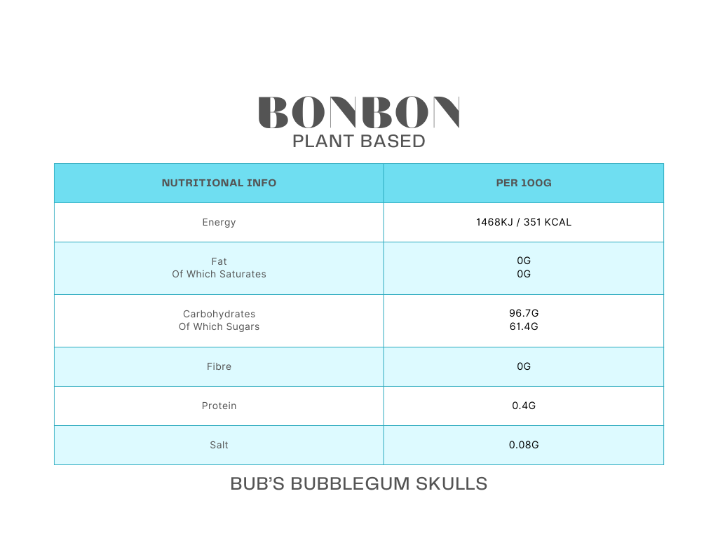 Bub's Bubblegum Skulls