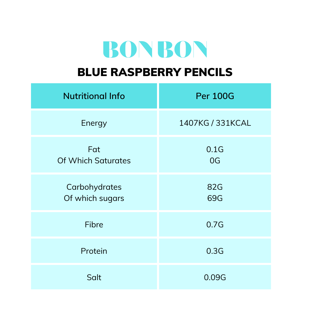 Blue Raspberry Pencils